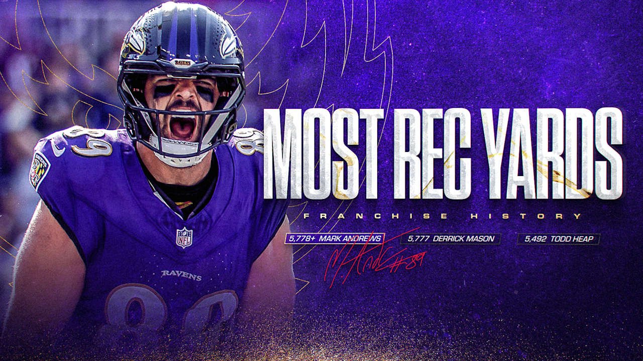 j8jff7pmki0vbr91qdsh Ravens TE Mark Andrews surpassed Derrick Mason for the most receiving yards in franchise history.